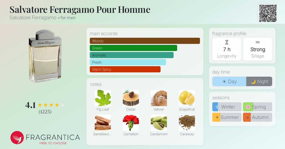 Fragrance card