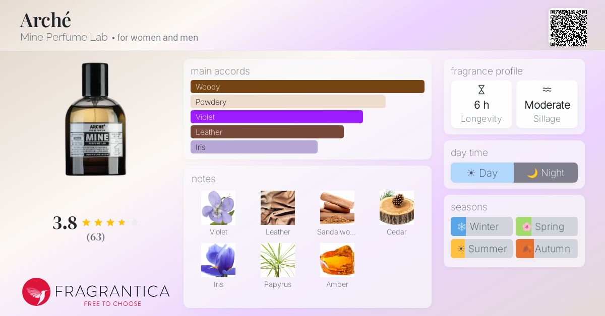 Fragrance card