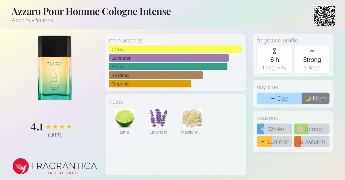 Fragrance card