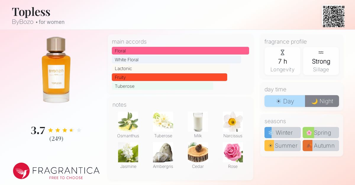 Fragrance card