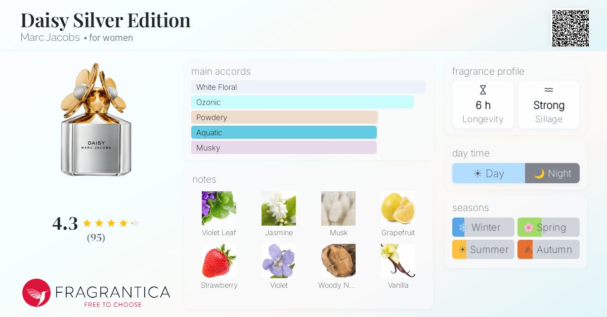 Fragrance card