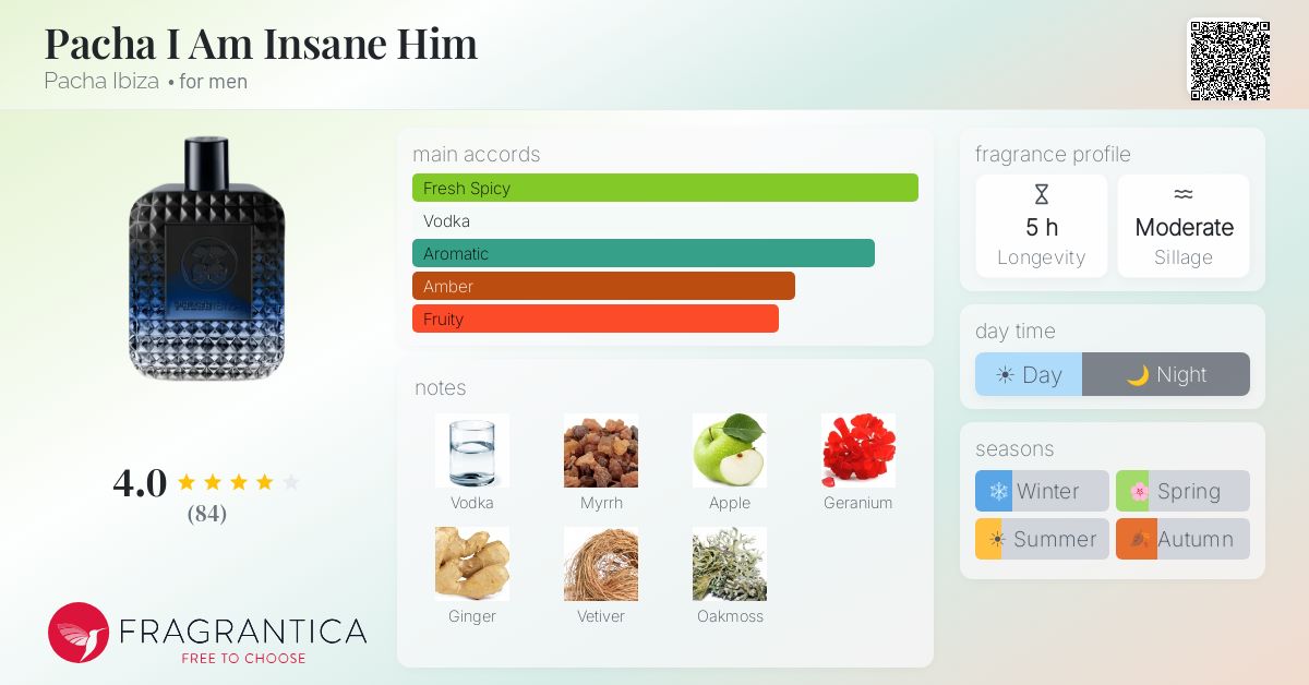Fragrance card