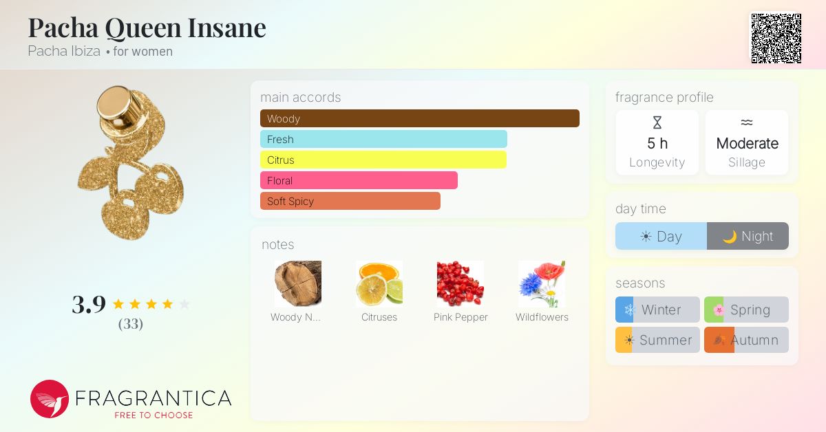Fragrance card