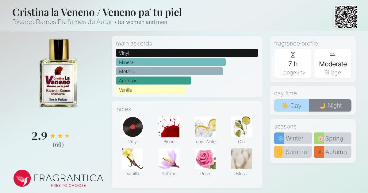 Cristina la veneno veneno pa tu piel