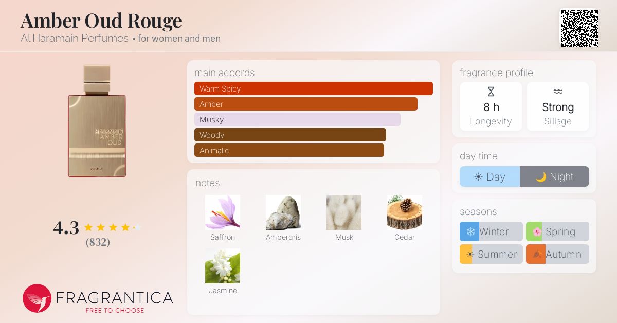 Fragrance card