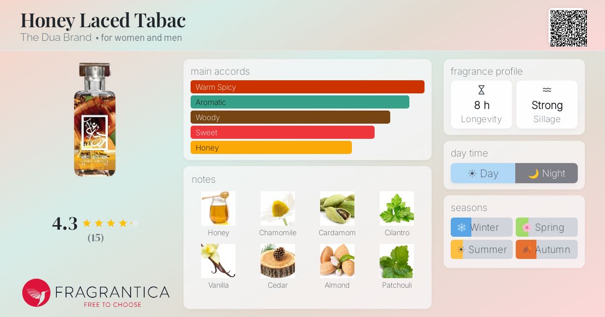 Honey Laced Tabac The Dua Brand perfume