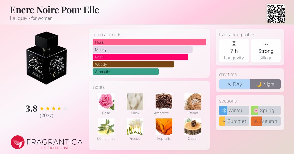 Fragrance card