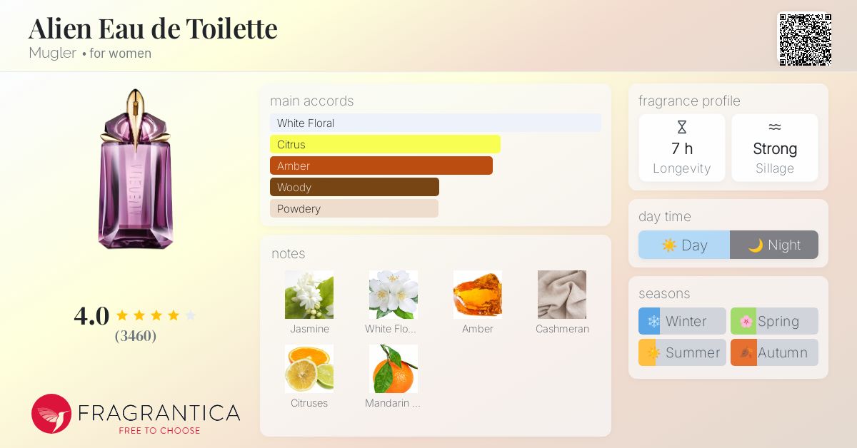 Alien Eau de Toilette Mugler perfume a fragrance for women 2009