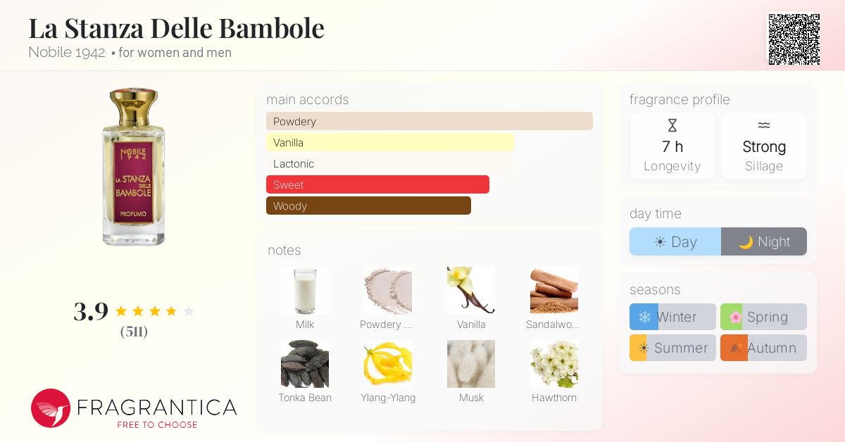 Fragrance card