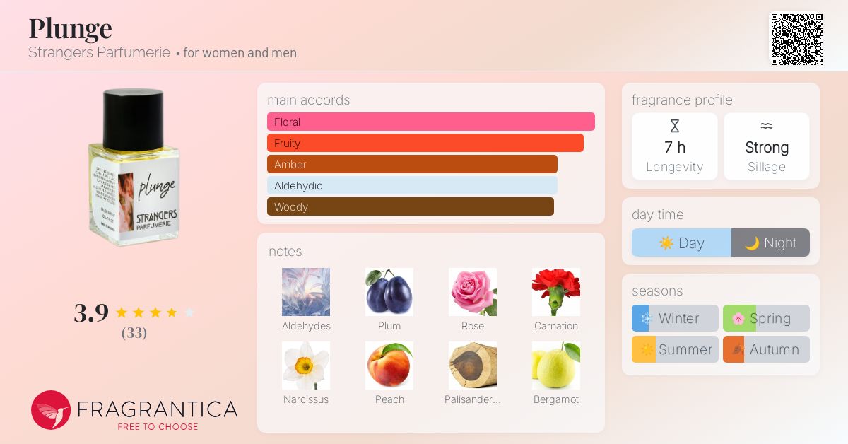 Plunge Strangers Parfumerie perfume - a fragrance for women and