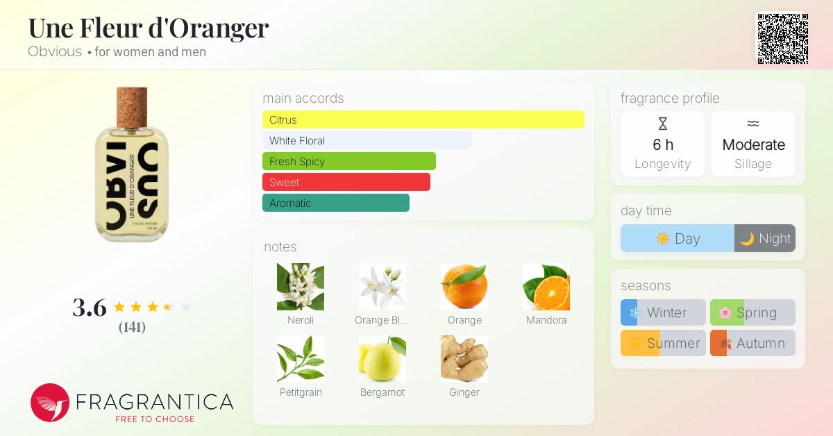 Une Fleur d'Oranger Obvious perfume - a fragrance