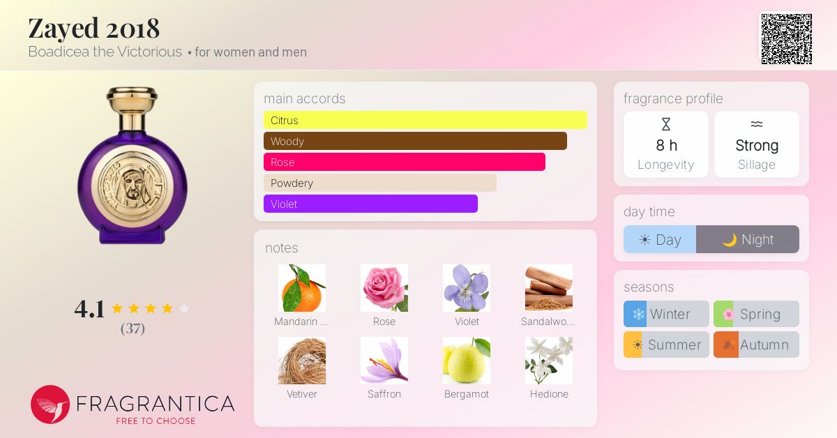 Fragrance card