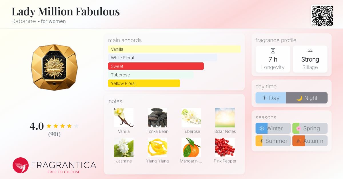 Fragrance card