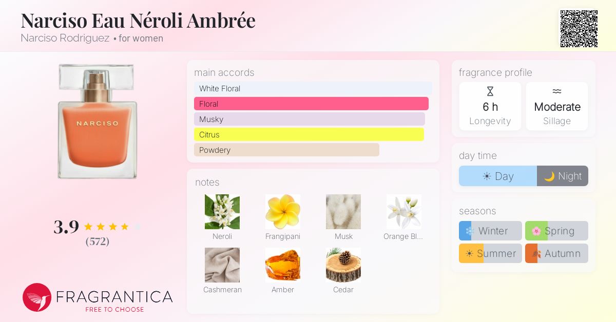 Fragrance card