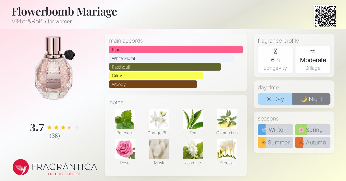 Fragrance card