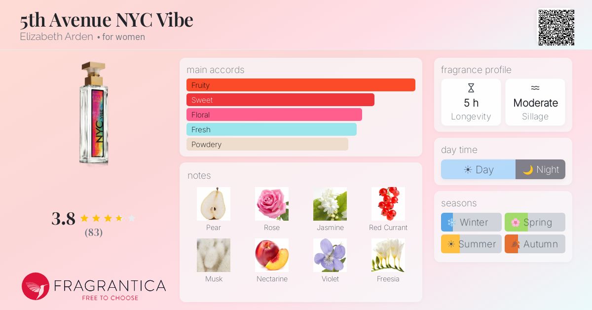 Fragrance card