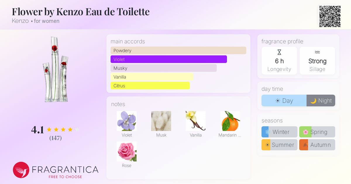 Fragrance card