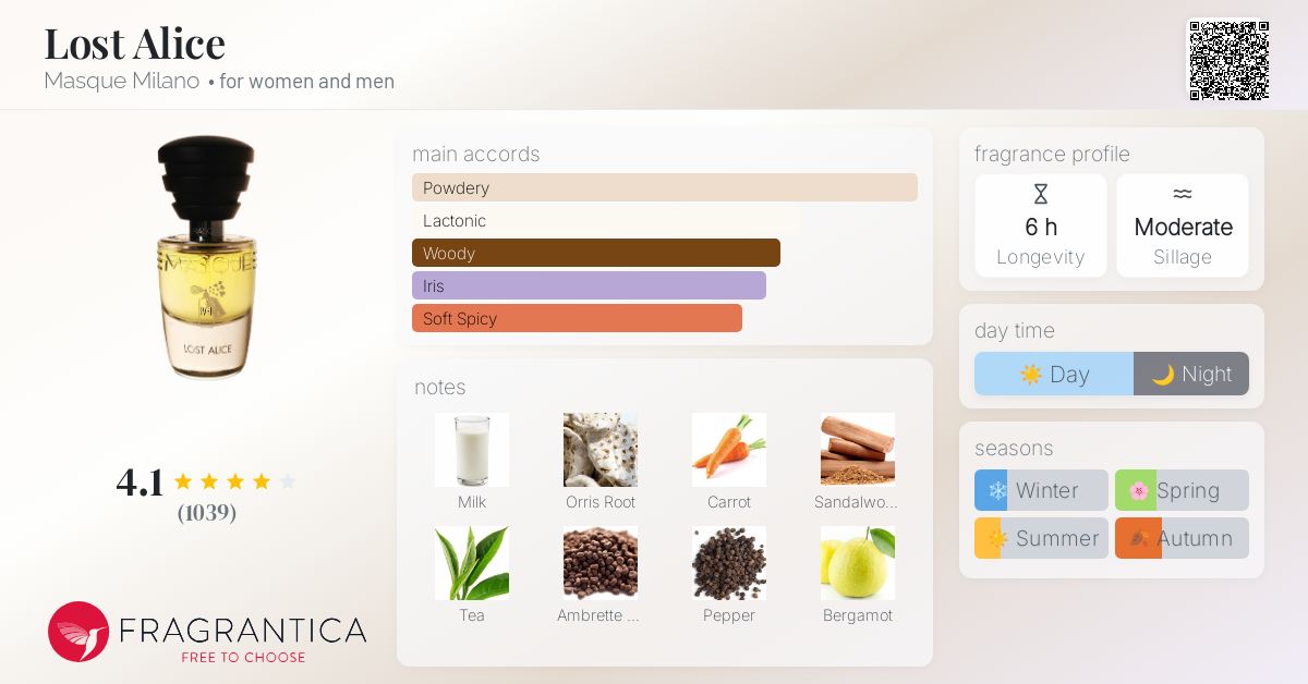 Lost Alice Masque Milano perfume - a fragrance for women and men 2021