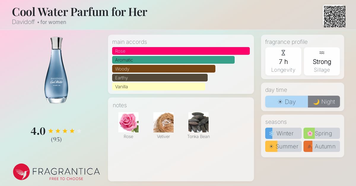 Fragrance card