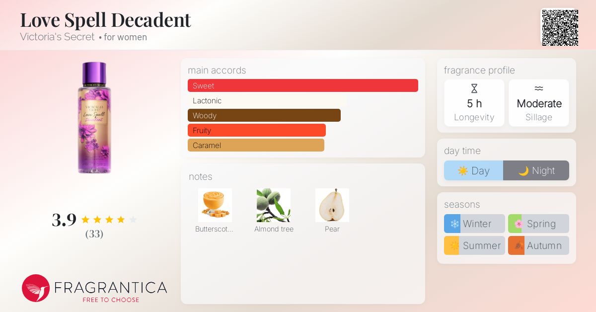 Love Spell Decadent Victoria's Secret perfume a