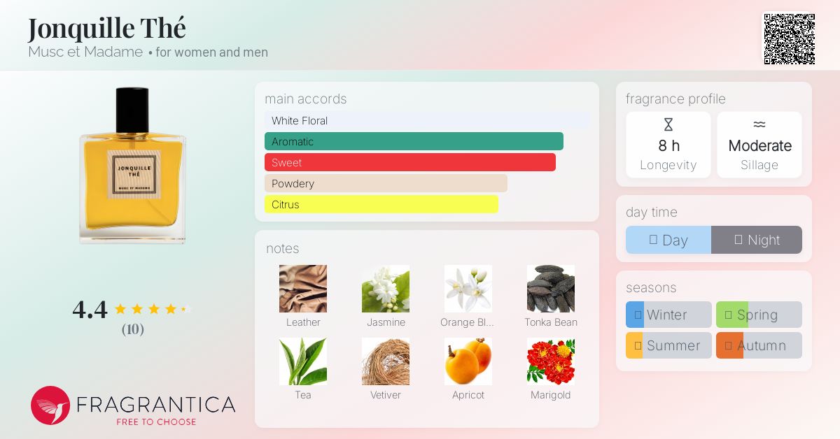 Musc et Madame JONQUILLE THÉ Musc et Madame JONQUILLE THE Perfume | Garmentory