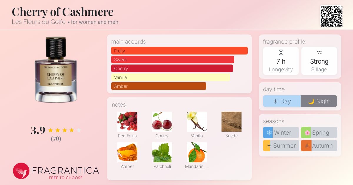 Fragrance card