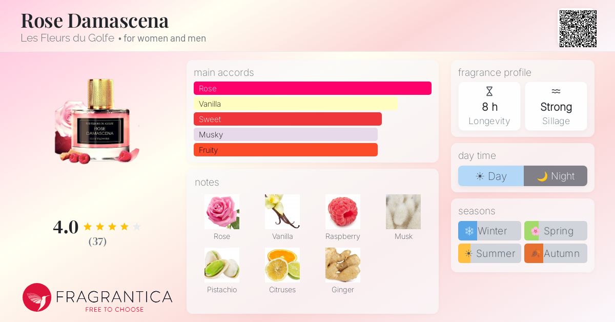 Fragrance card