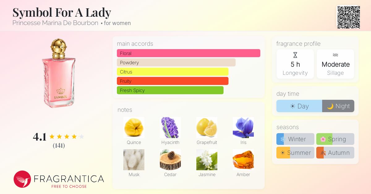 Fragrance card