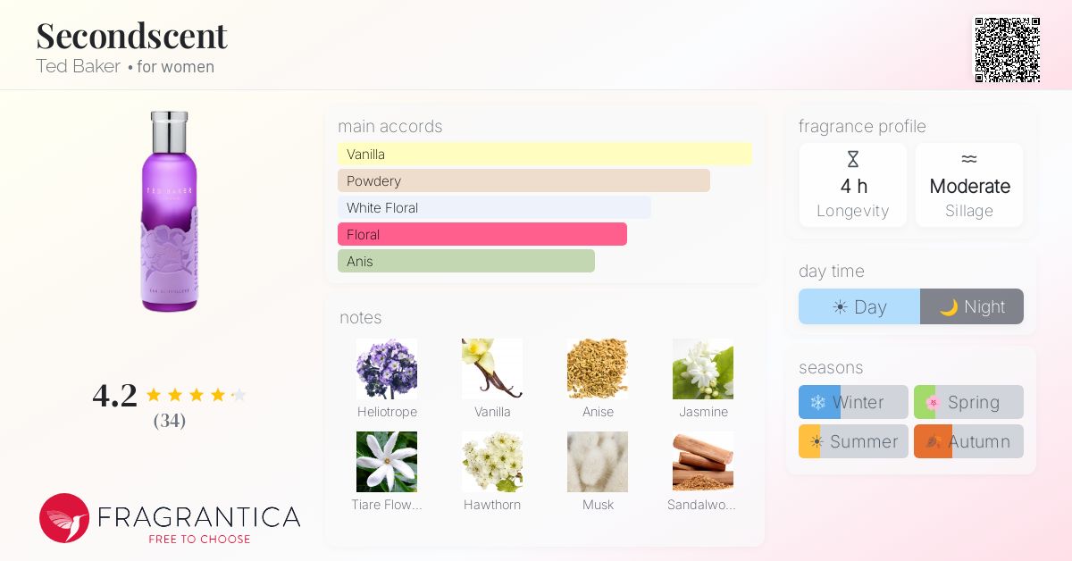 Fragrance card