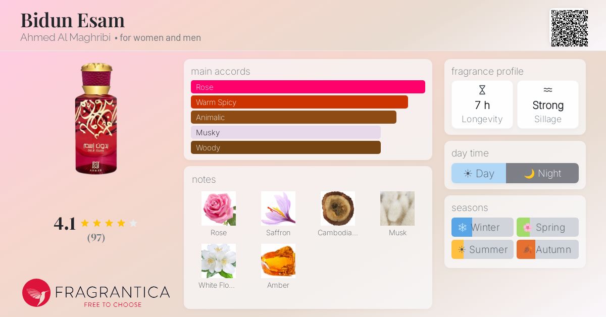 Fragrance card
