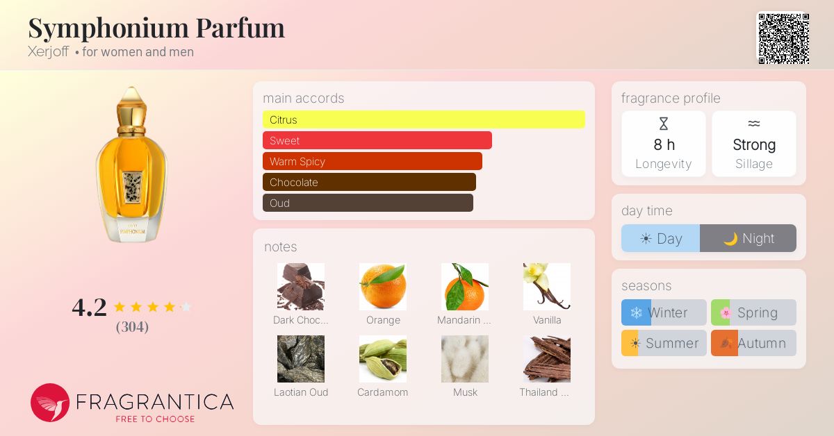 Fragrance card