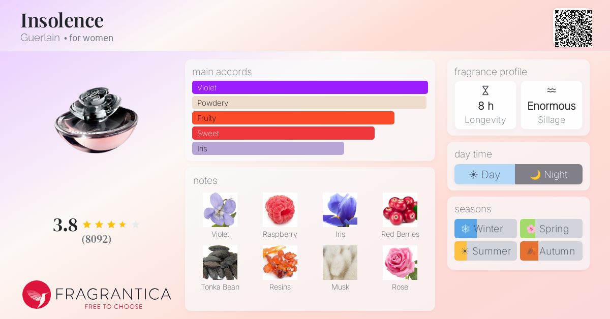 Fragrantica image 4