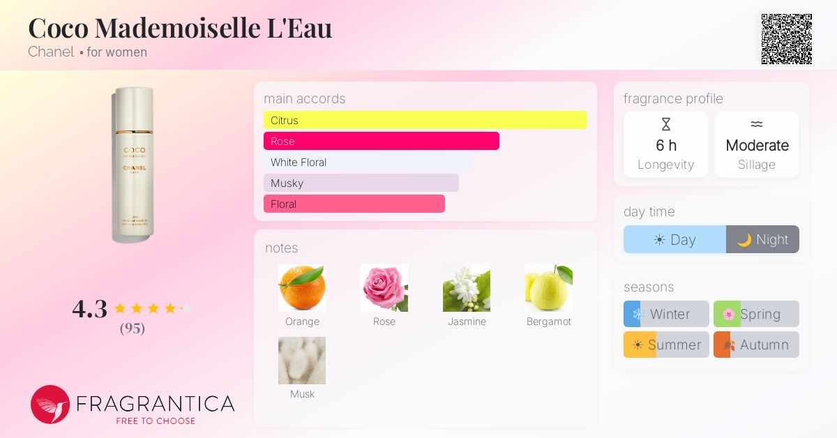 Fragrance card