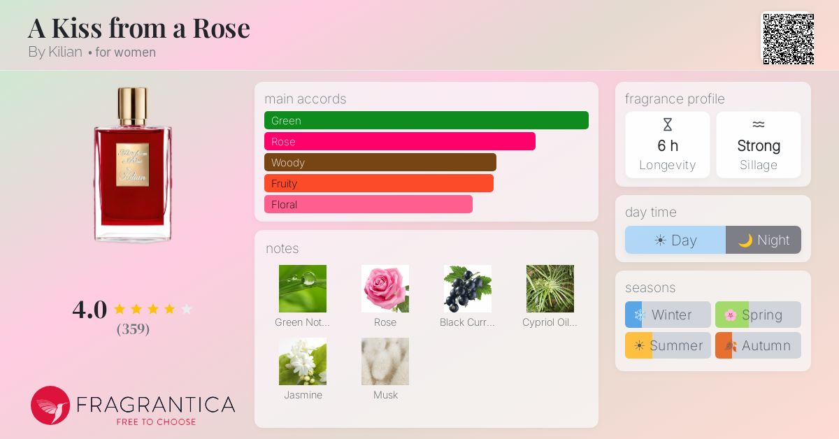 A Kiss from a Rose By Kilian perfume - a fragrance for women 2021