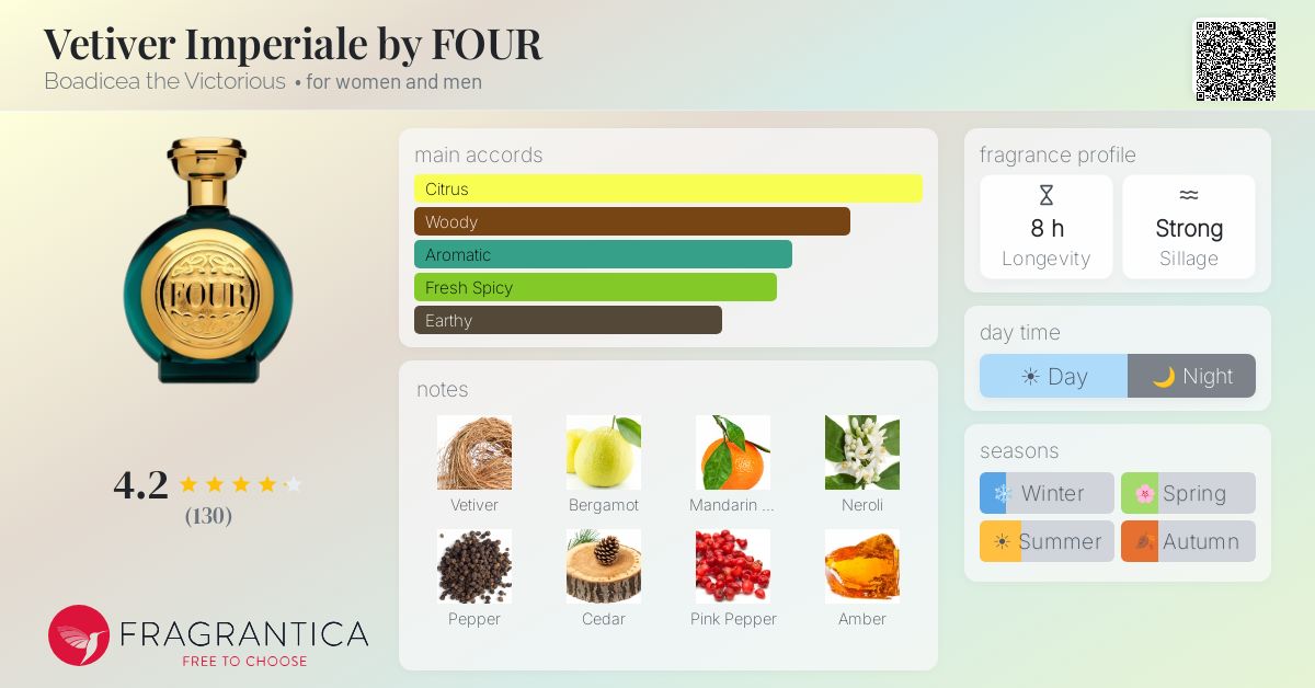 Fragrance card