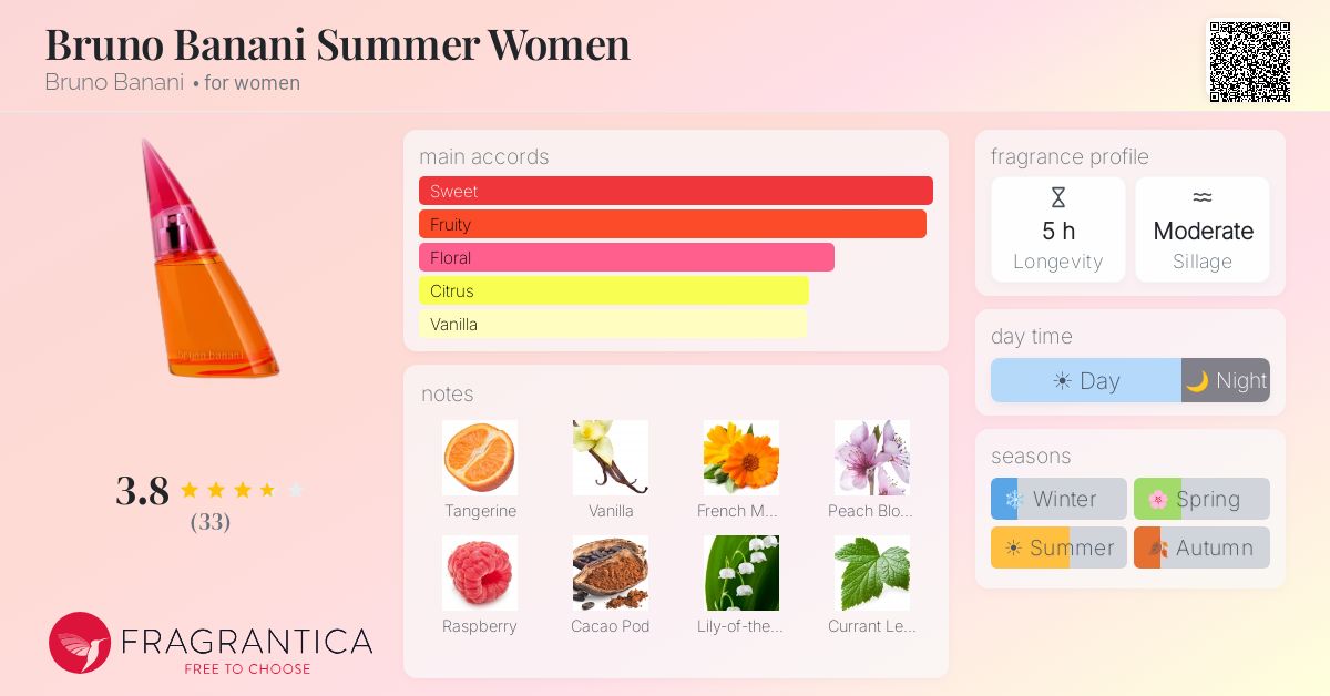 Fragrance card