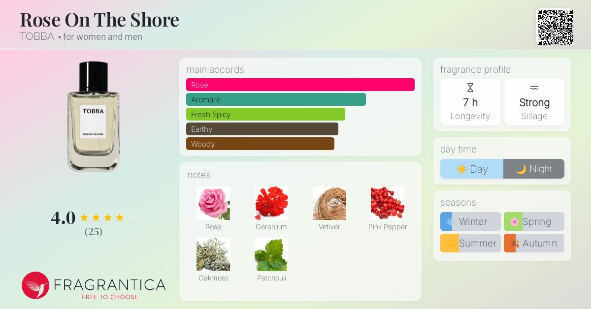 香水(ユニセックス) TOBBA ROSE ON THE SHORE Rose On The Shore TOBBA perfume - a fragrance for women and