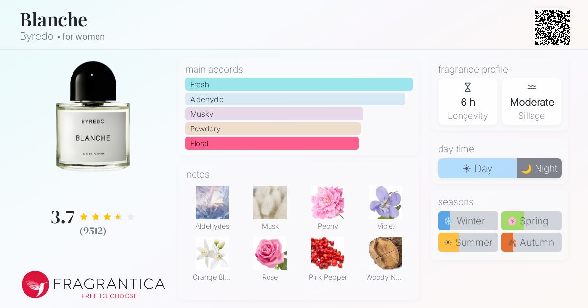 Fragrantica image 4