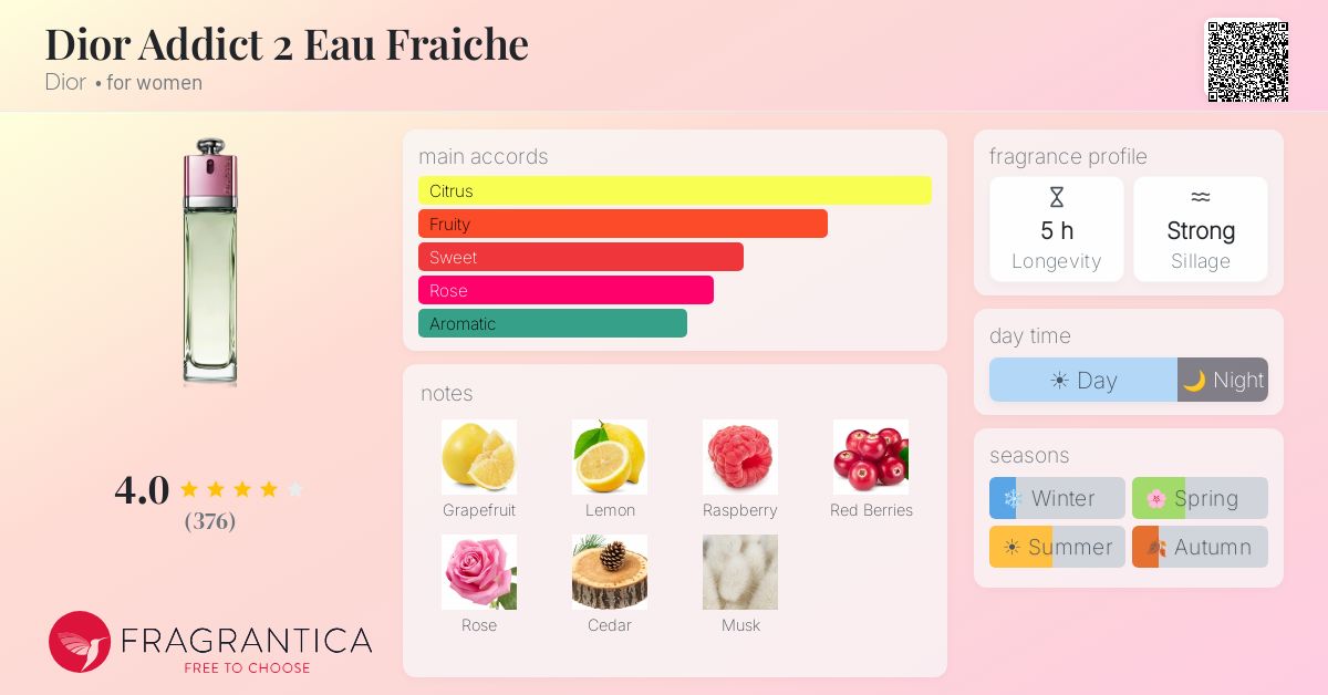 Fragrance card