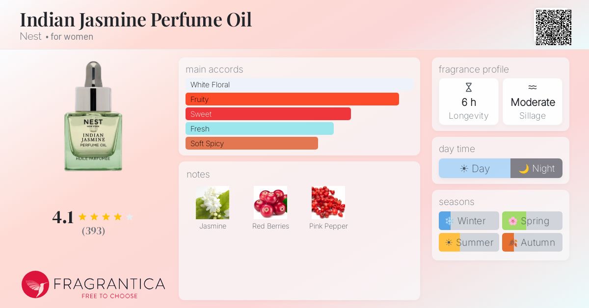 Fragrance card