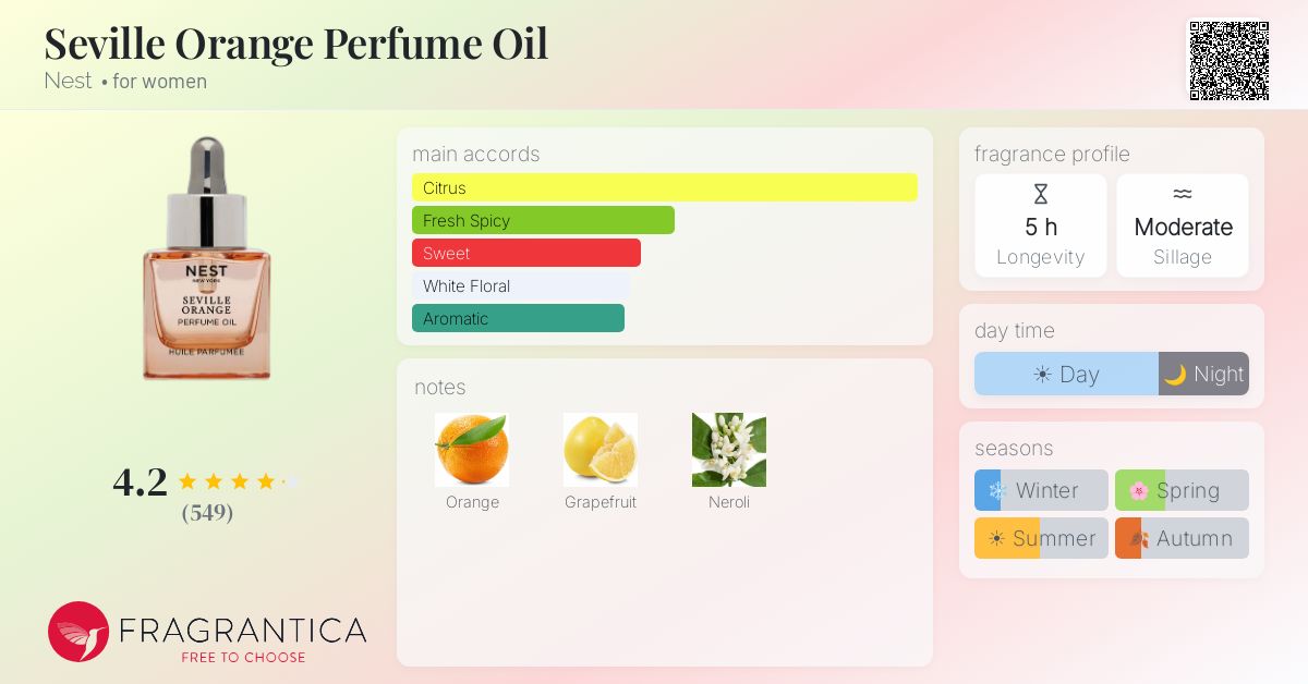 Fragrance card