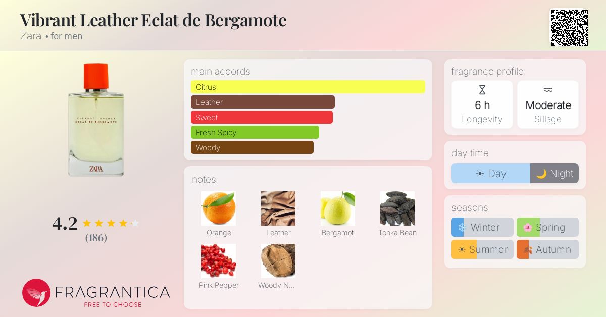 Vibrant Leather Eclat de Bergamote Zara cologne - a fragrance for