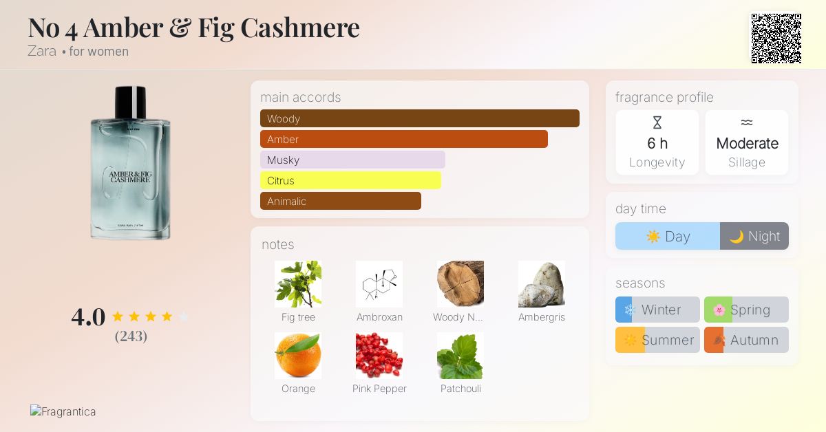 No 4 Amber & Fig Cashmere Zara perfume - a fragrance for