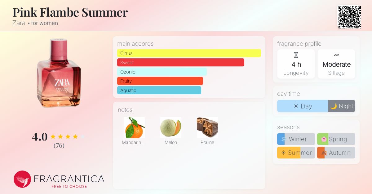 Fragrance card