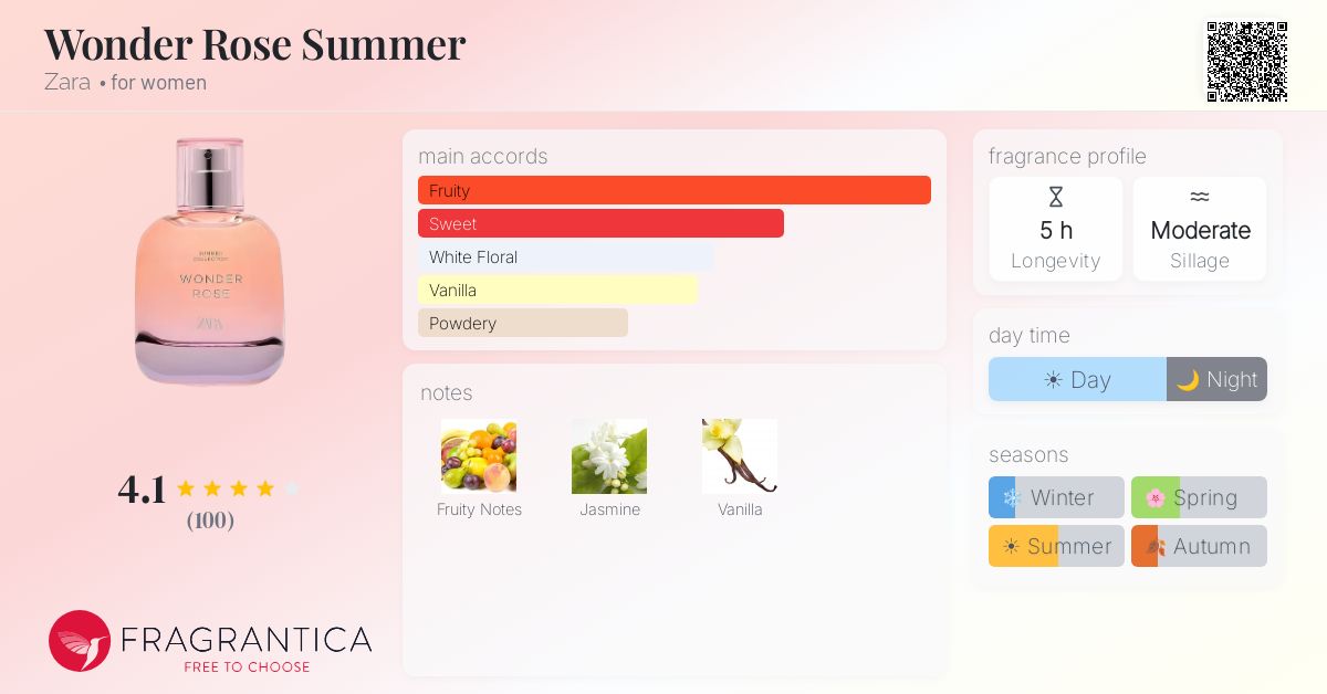 Fragrance card
