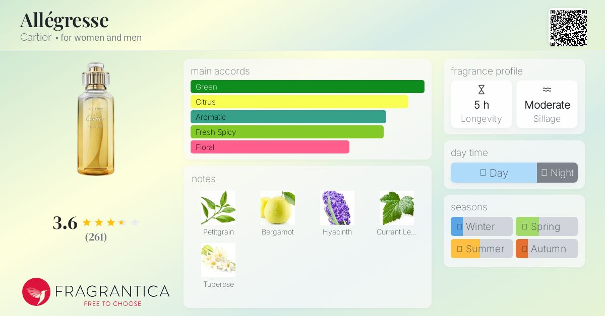 Allégresse Cartier perfume - a fragrance for women and men