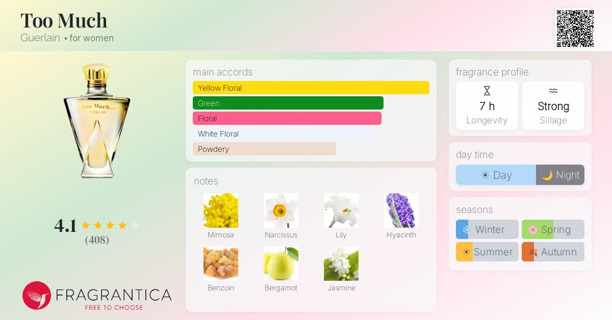 Fragrance card