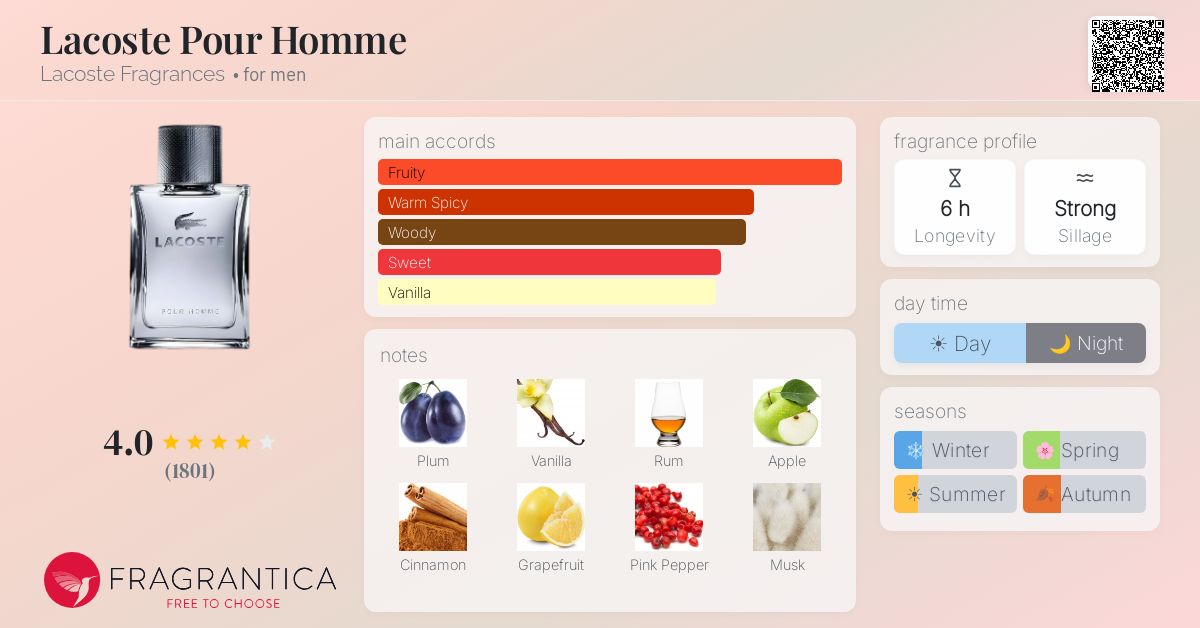 Fragrantica image 4