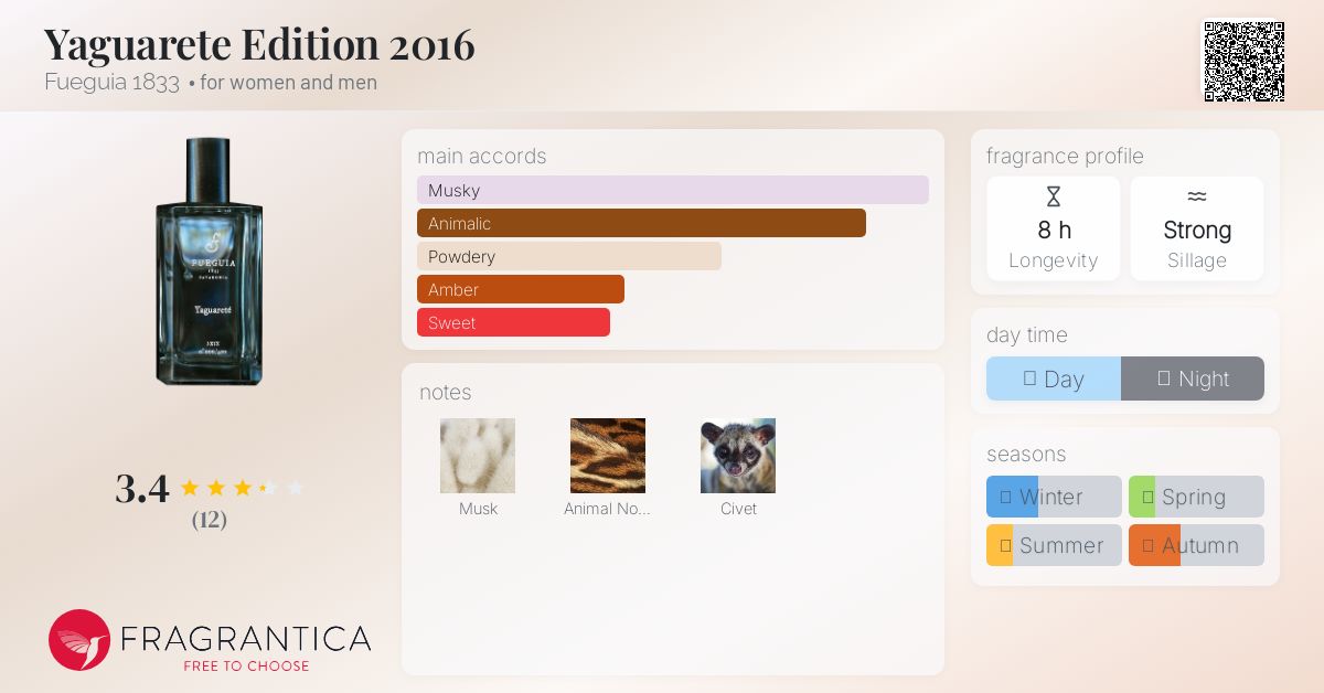 Yaguarete Edition 2016 Fueguia 1833 perfume - a fragrance for