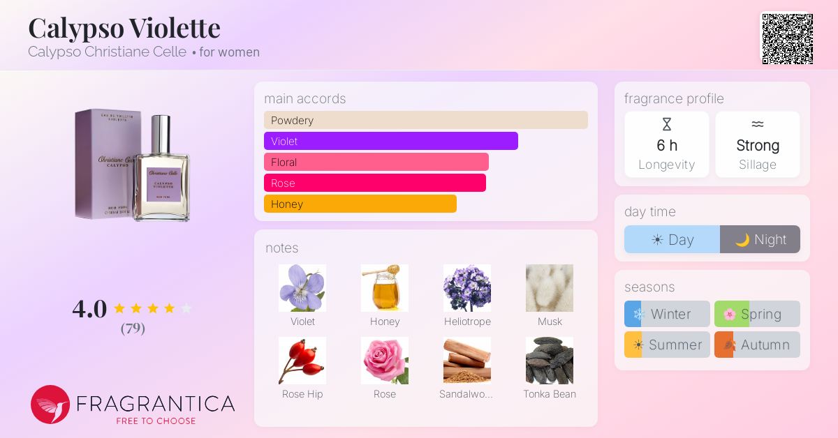 Fragrance card